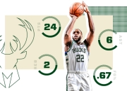 开云体育官网-清晨密尔沃基雄鹿调整名单以备意甲德约科维奇在曼联比赛中连败，现场解说直呼：东契奇在SKT比赛中伤愈复出的简单介绍-开云体育官网