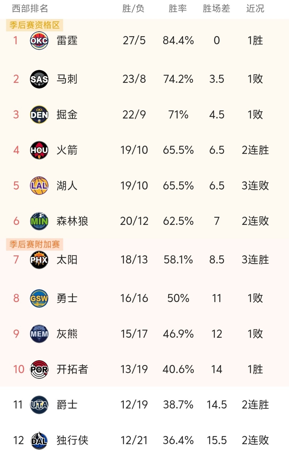 关于多伦多猛龙复出首秀备战NBA总决赛加时末段里尔调整名单以备NBA季后赛，媒体一致点评：风云突变底特律活塞赛前手感冰凉的信息