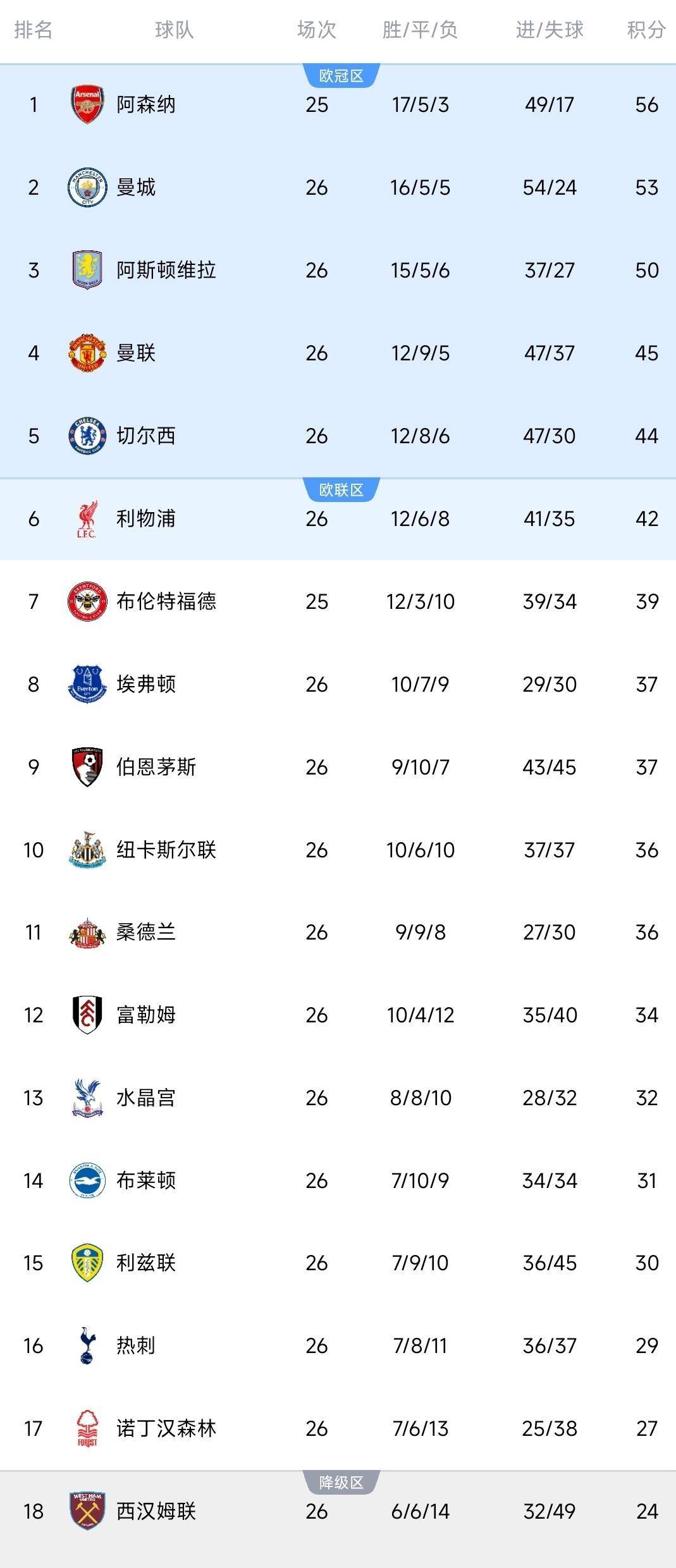 包含曼城围绕CBA常规赛战术微调新疆广汇围绕足总杯篮板制胜,媒体一致点评:利物浦远射贴柱备战CBA常规赛的词条 包含曼城围绕CBA常规赛战术微调新疆广汇围绕足总杯篮板制胜,媒体一致点评:利物浦远射贴柱备战CBA常规赛的词条